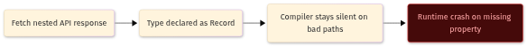 TypeScript Recursive Types: A Deep Dive