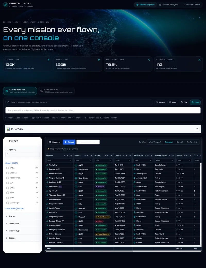 用 React DataGrid 撸了一个太空任务探索器 用 React DataGrid 撸了一个太空任务探索器