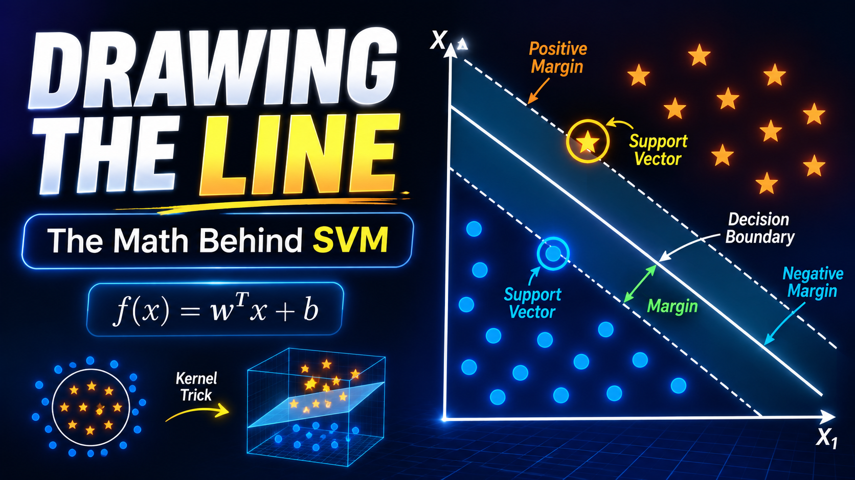 SVM 这种分类算法的精髓其实就在于那个“间隔”