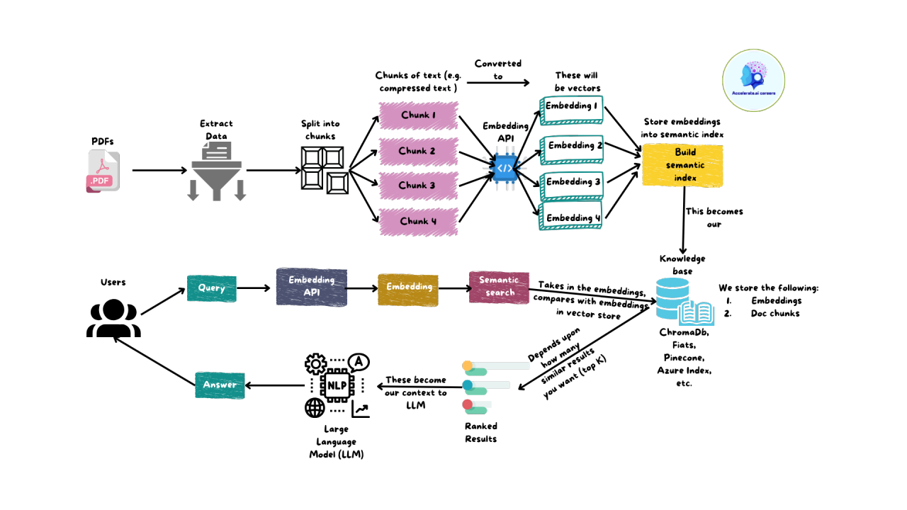 RAG: Why My Bot Keeps Hallucinating My Own Data