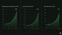 GitHub 一个月内两次翻车