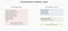 DSPy: Applying Object-Oriented Abstraction to Prompts