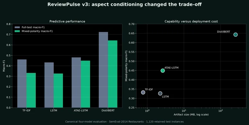 Why most sentiment models fail the nuance test Why most sentiment models fail the nuance test