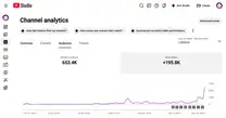 Claude Opus 5.5 and GPT-6 Astra are dominating the latest benchmarks