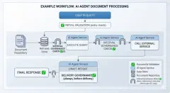 Mid-Chain Governance: Fixing the AI Agent Blind Spot