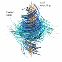 OpenAI 花 4000 万美金用一万个 Agent 算出纳维-斯托克斯奇异点，数学界还在观望