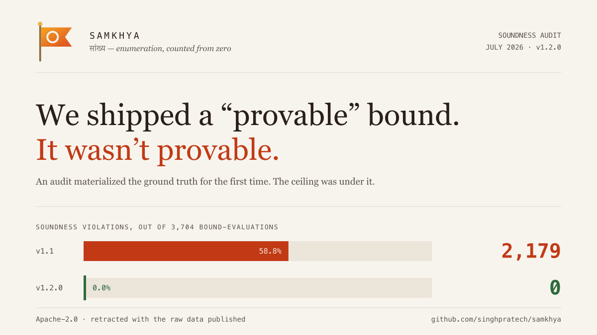 Claude Code: Implementing a Provable Query Optimizer