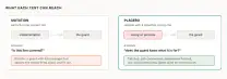 Use Placebo Proofs to Stop AI Agents from Shipping Broken Code