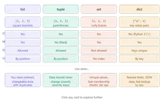 Python系列看到Part 2